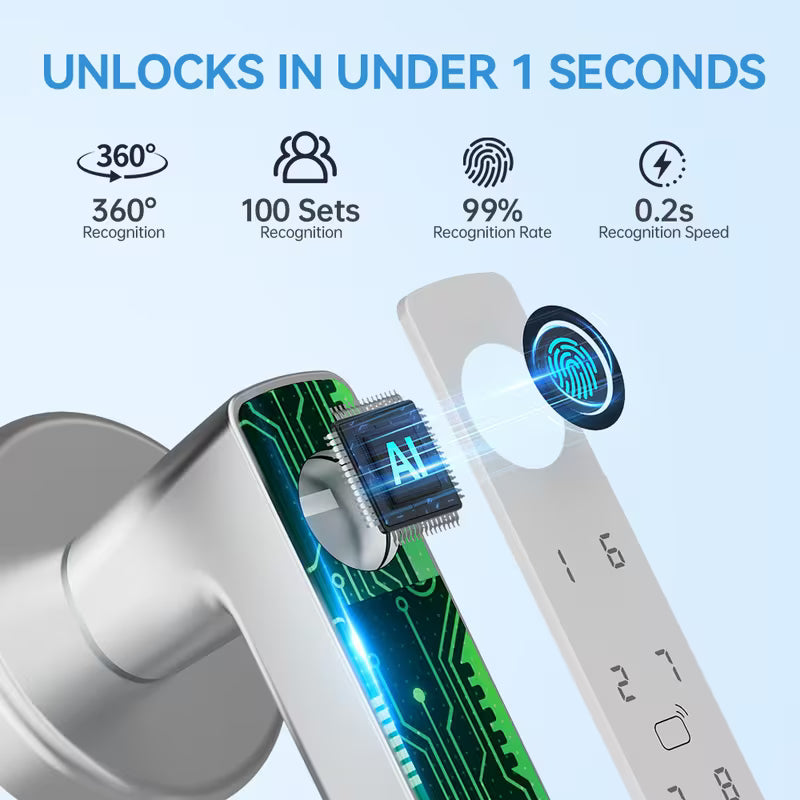5-in-1 Smart Door Knob Lock, Fingerprint & Keypad Keyless Entry, Equipped with 2 IC Cards & 2 Mechanical Keys, Digital Security Door Lock for Bedroom, Office, Hotel, Closet and Pantry
