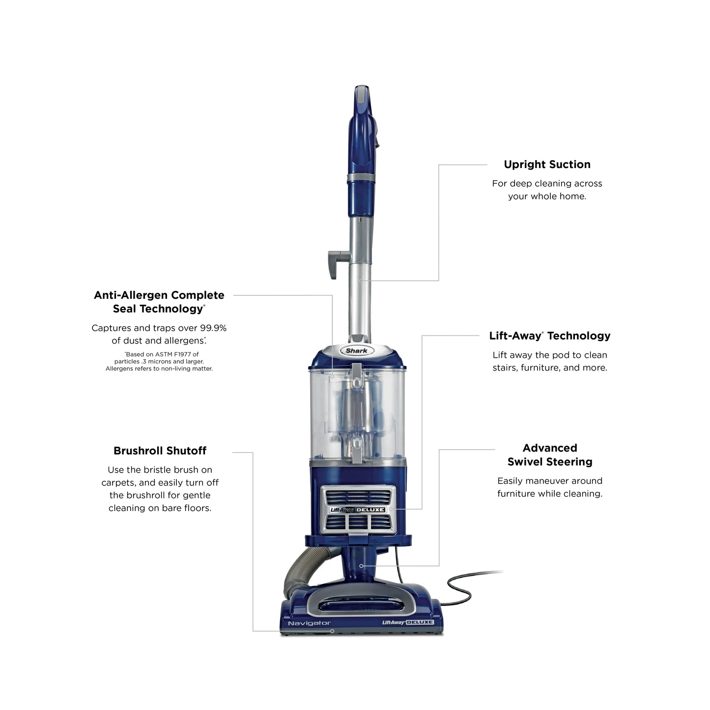 Shark Navigator Lift-Away Deluxe Upright Vacuum Perfect for Deep & Versatile Cleaning - NV360