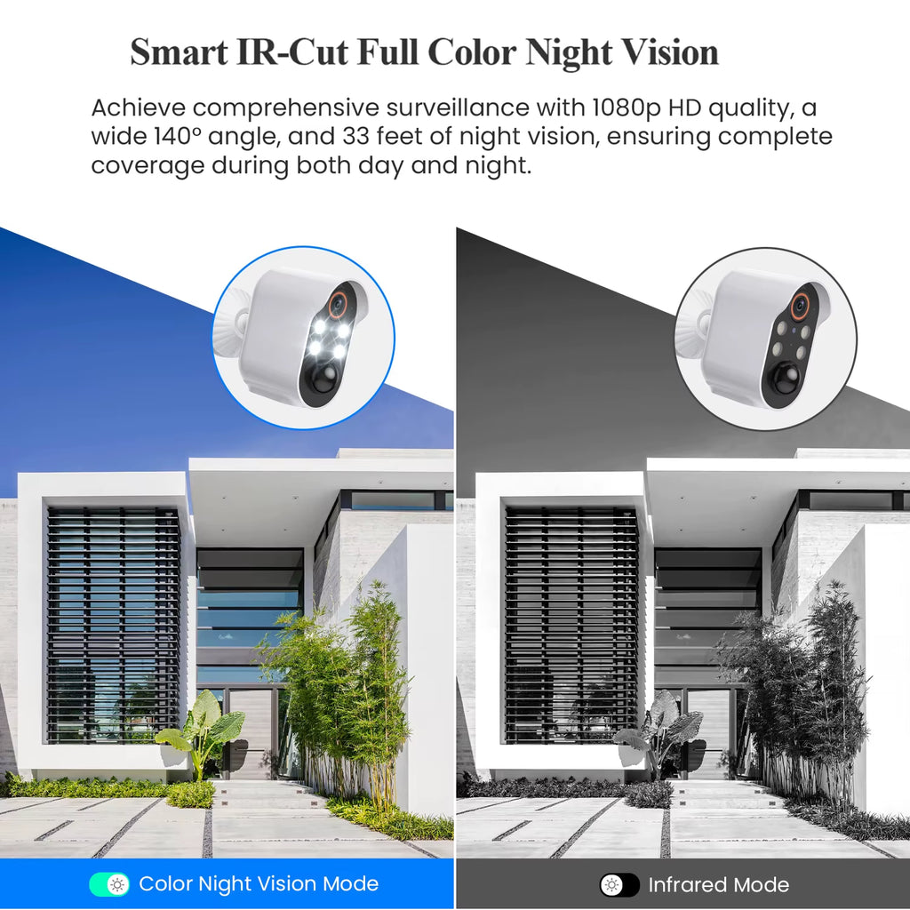 Sunguard 360: Solar-Powered Wifi PTZ Security Camera with 1080P HD Surveillance