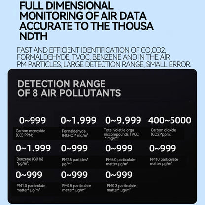 18-In-1 Air Quality Monitor with CO2 Monitor/Hcho/Tvoc/Temperature/Humidity Colorful TFT Display Screen Air Quality Meter